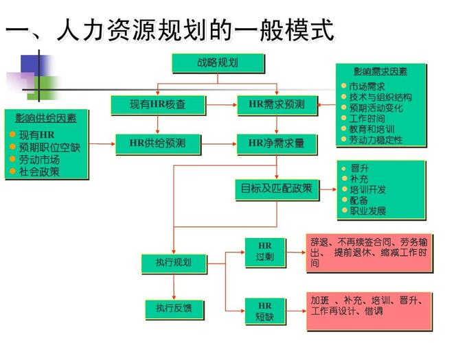 房企人力资源规划如何落地？-图3
