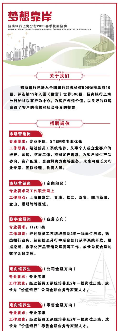 招商银行招聘有哪些岗位和要求？-图1