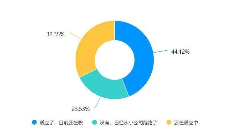 毕业一年跳槽小公司，是机遇还是陷阱？-图1