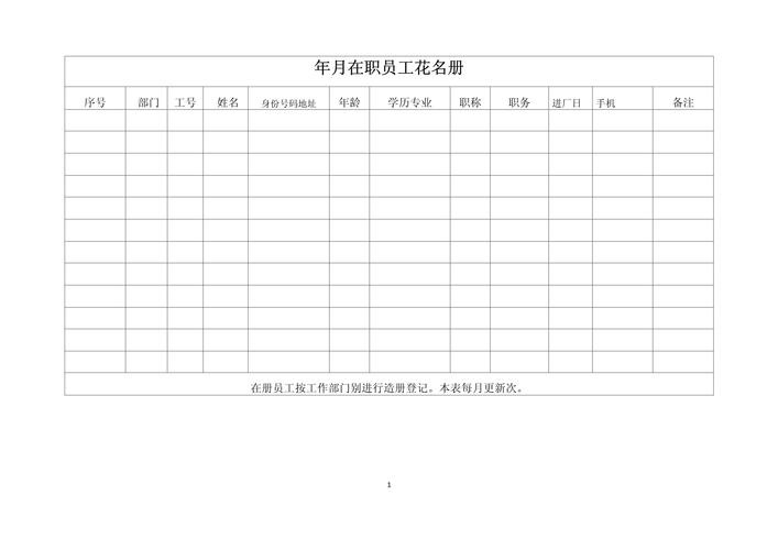 员工花名册怎么做？关键步骤有哪些？-图2