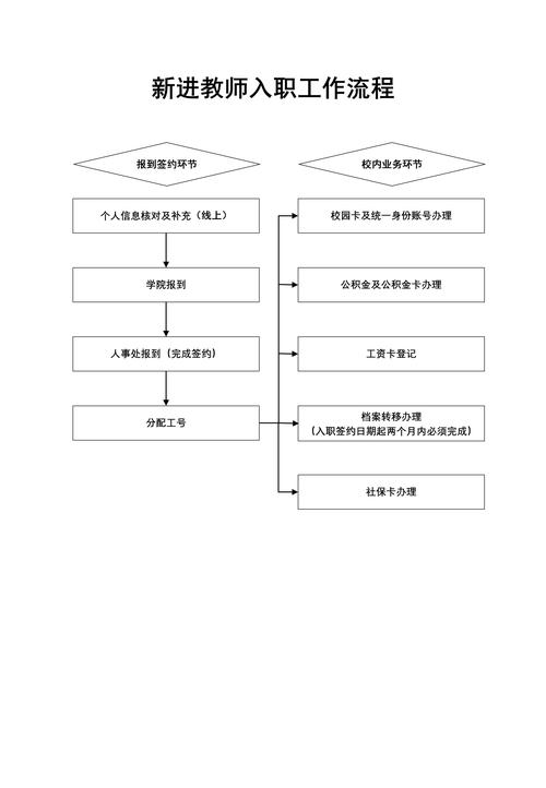 新进人员入职流程图具体步骤有哪些?-图2 新进人员入职流程图具体步骤有哪些?-图2