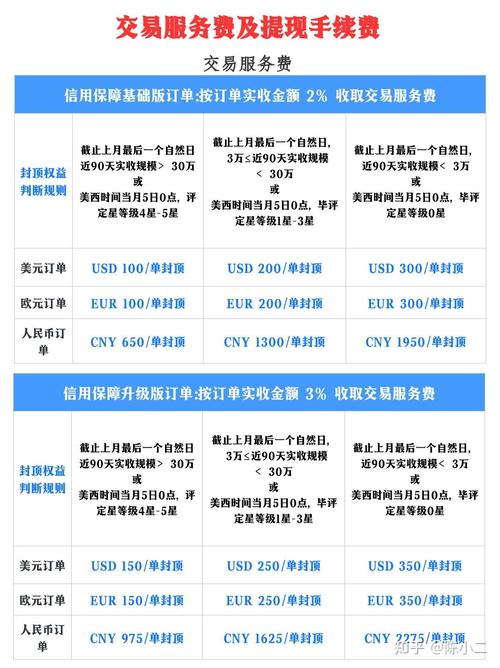 IT人力外包管理服务费如何合理收取？-图1