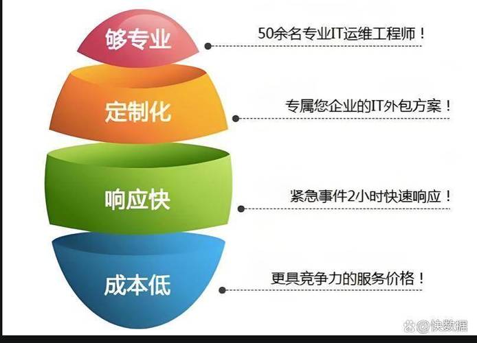 IT人力外包管理服务费如何合理收取？-图2