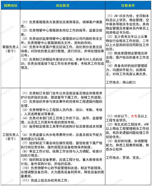 深圳国企最新招聘有哪些岗位?-图1 深圳国企最新招聘有哪些岗位?-图1