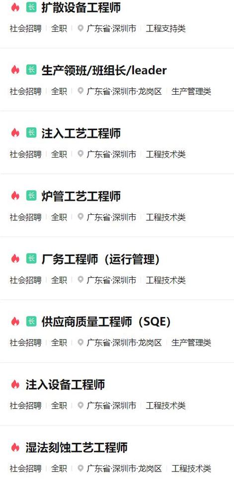 深圳国企最新招聘有哪些岗位?-图3 深圳国企最新招聘有哪些岗位?-图3