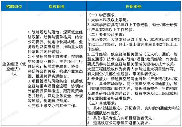 深圳国企最新招聘有哪些岗位?-图2 深圳国企最新招聘有哪些岗位?-图2