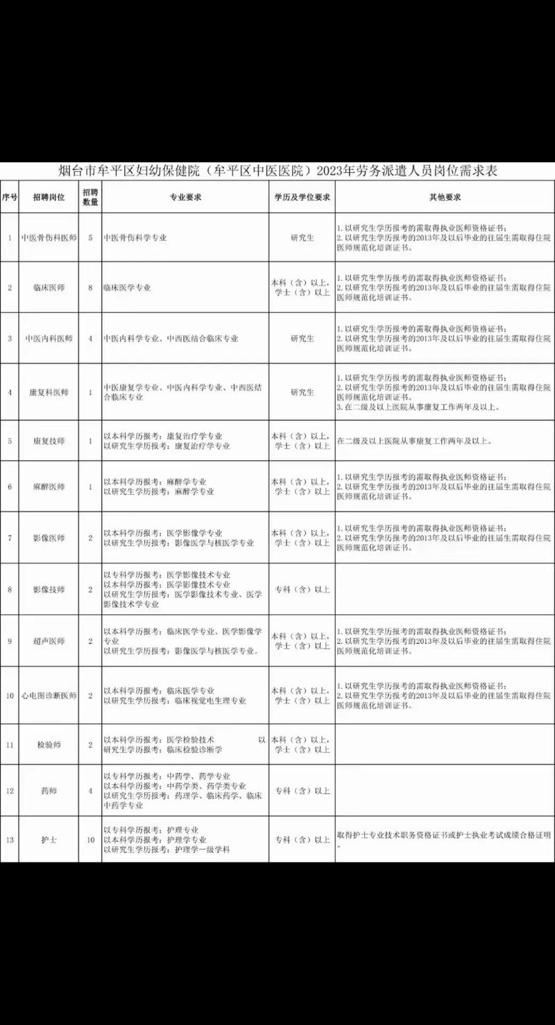 牟平最新招聘有哪些岗位？-图2