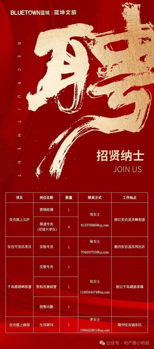 蓝城集团招聘，有哪些岗位在招？-图2