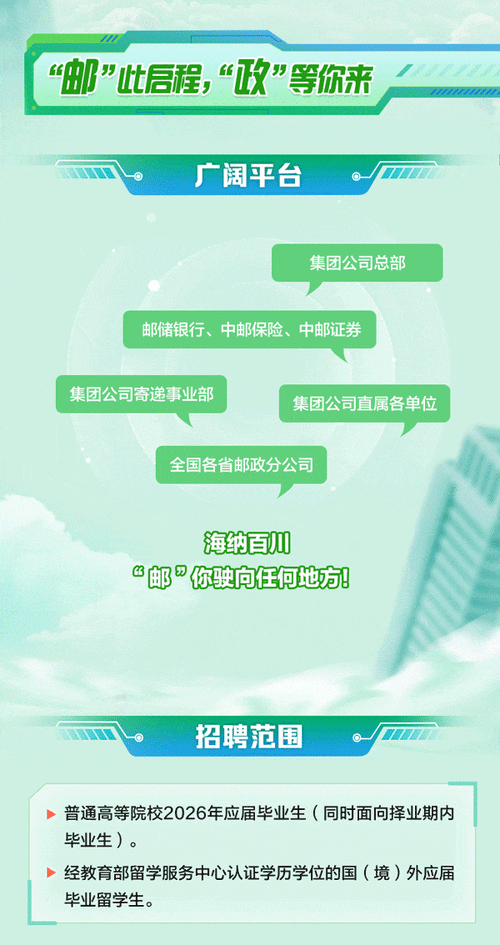 合肥邮政招聘有哪些岗位要求？-图3