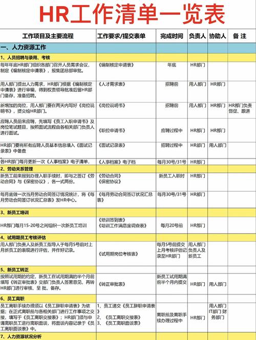 HR入职新公司,如何快速落地计划?-图1 HR入职新公司,如何快速落地计划?-图1