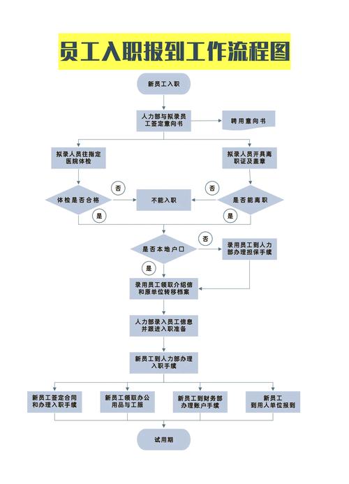 HR入职新公司,如何快速落地计划?-图2 HR入职新公司,如何快速落地计划?-图2