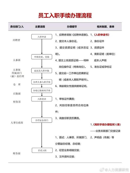HR入职新公司,如何快速落地计划?-图3 HR入职新公司,如何快速落地计划?-图3