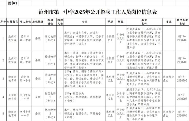 沧州最新招聘信息有哪些岗位？-图1