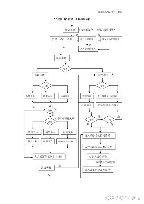 公司人力资源管理流程图具体如何优化？-图3