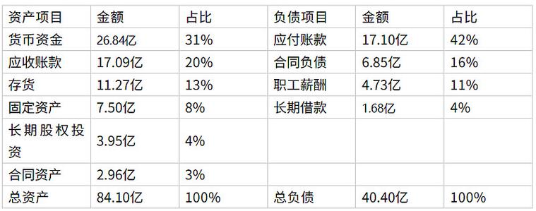 川仪招聘有哪些岗位？-图2