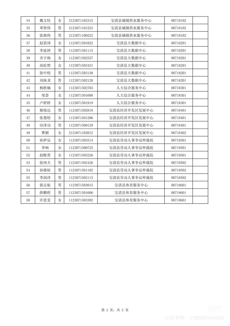 宝清县最新招聘有哪些岗位？-图3