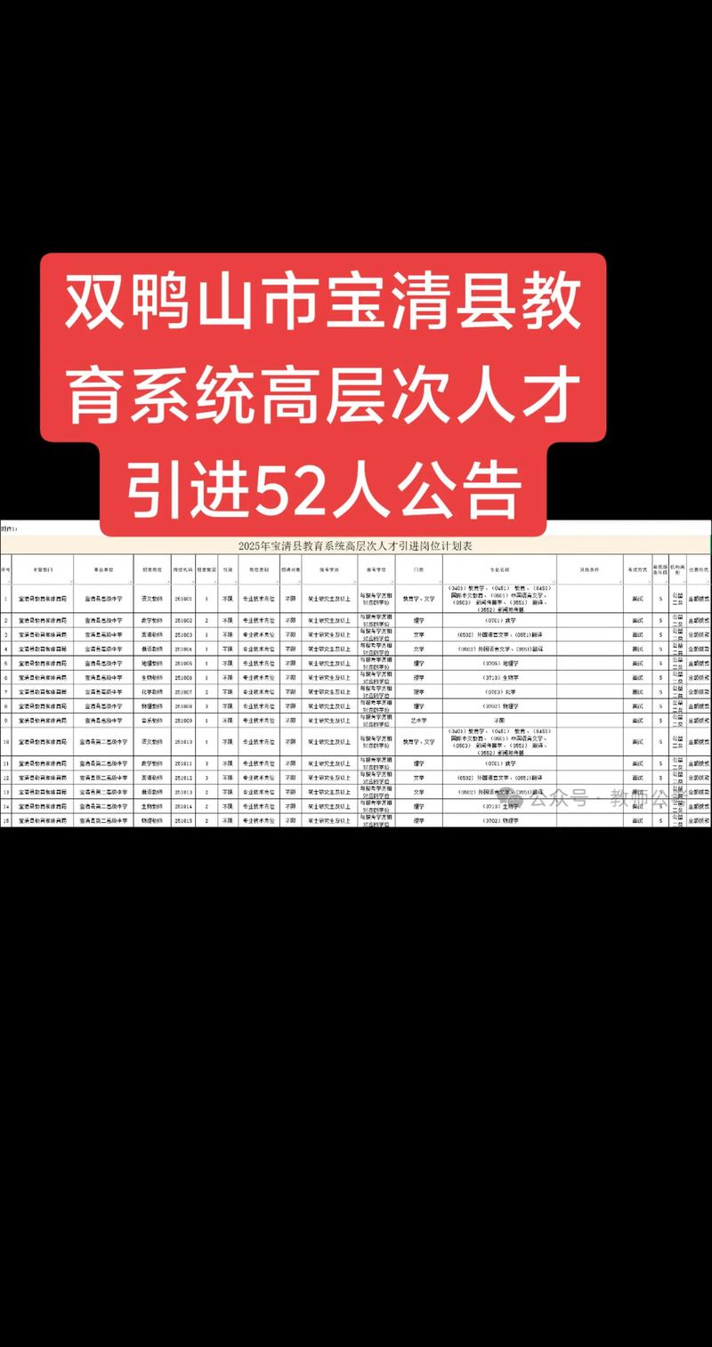 宝清县最新招聘有哪些岗位？-图1