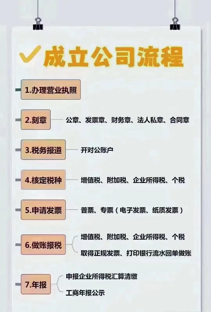 筹建公司入职,风险机遇如何权衡?-图1 筹建公司入职,风险机遇如何权衡?-图1