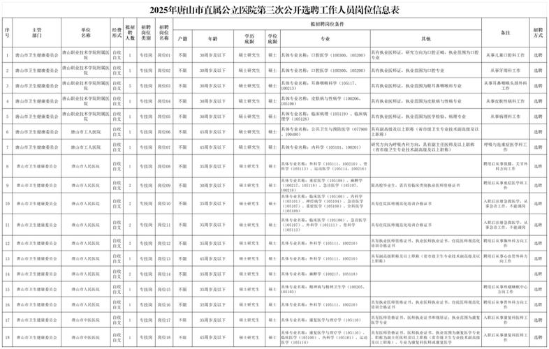 河北国企招聘何时开始？有哪些岗位？-图1