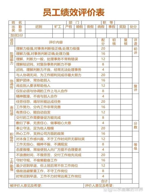 员工为何不支持绩效考核？-图3