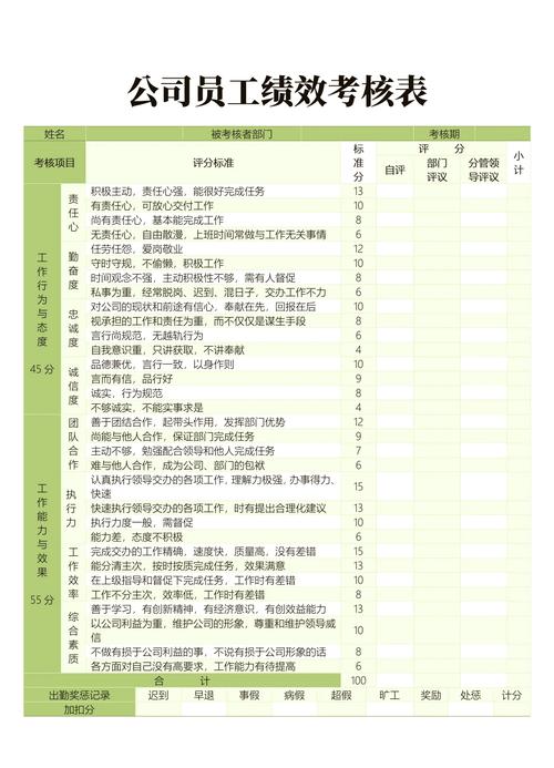 员工为何不支持绩效考核？-图1