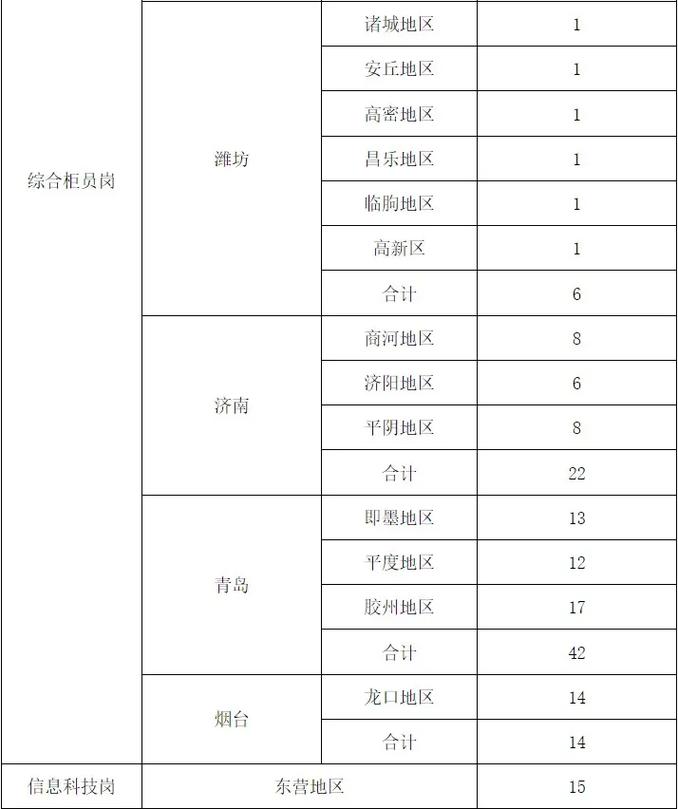 滨州银行招聘何时开始？要求有哪些？-图2