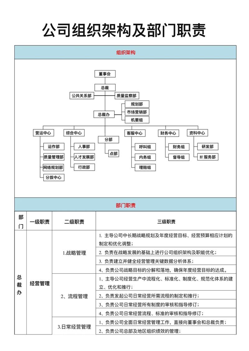 如何突破瓶颈，入职大公司管理层？-图3