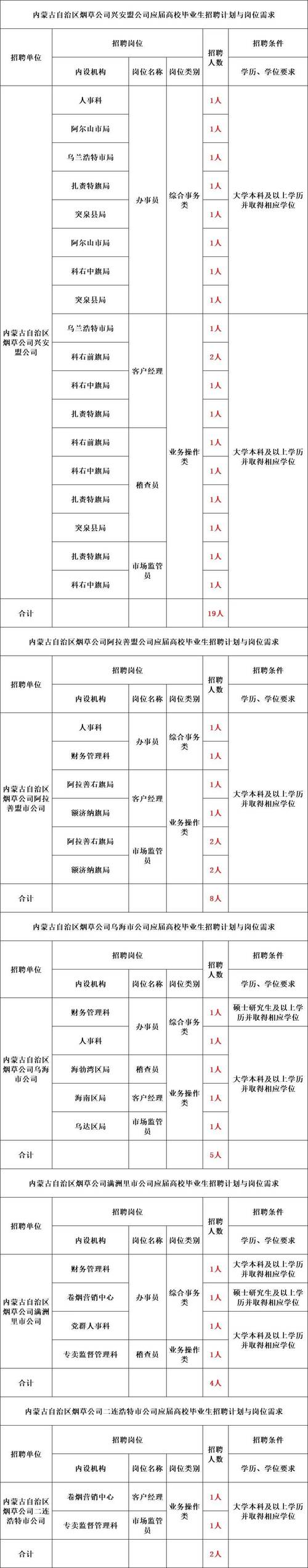 山东中烟招聘何时开始？要求有哪些？-图3