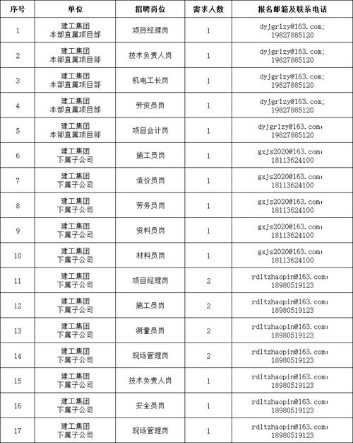 德阳有哪些最新招聘信息?-图1 德阳有哪些最新招聘信息?-图1
