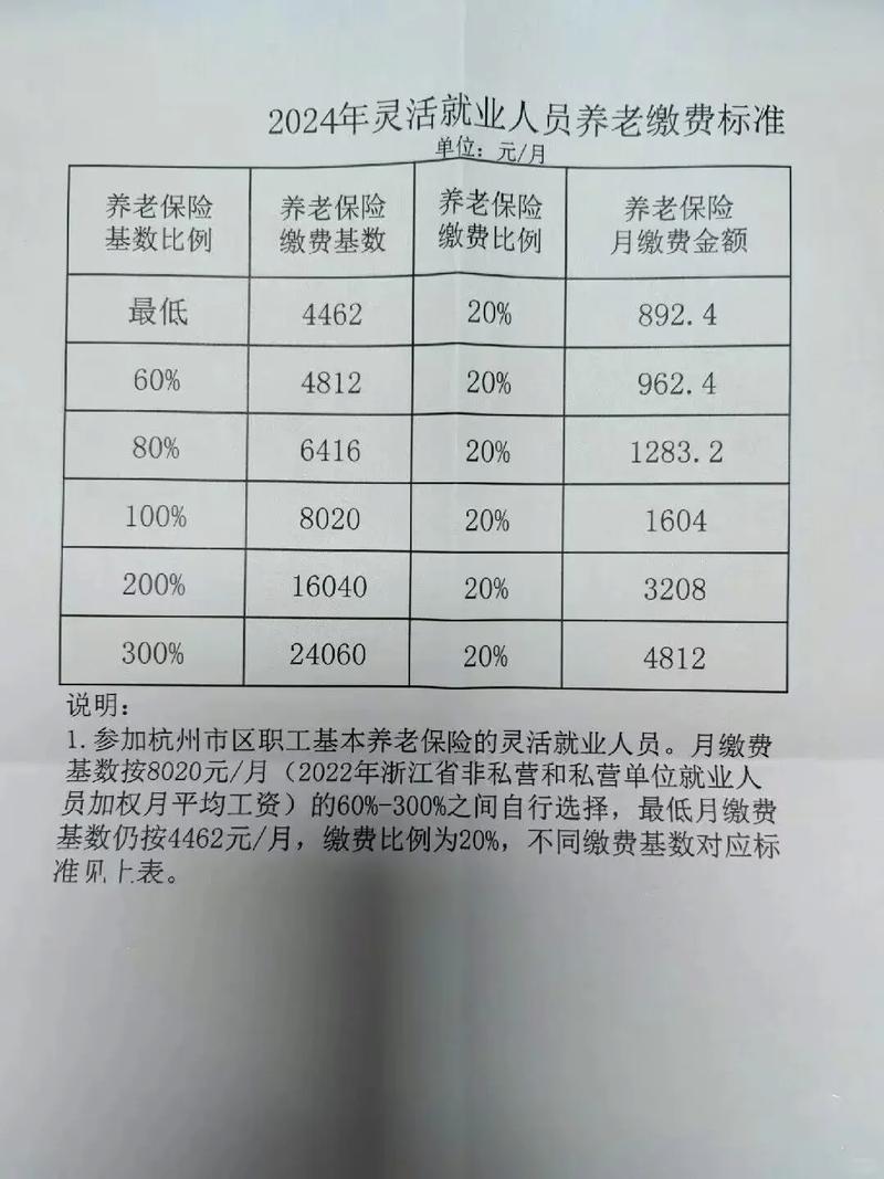 人力资源服务公司社保费怎么算？-图2