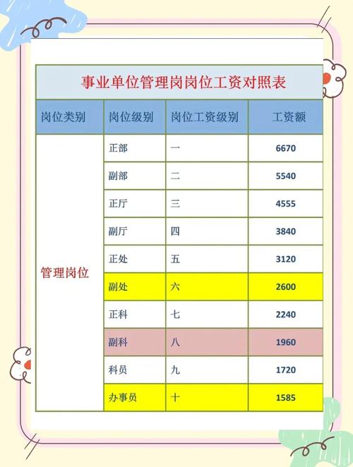 同岗不同薪，公司薪酬公平吗？-图1
