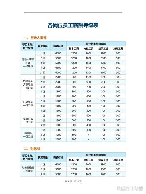 同岗不同薪，公司薪酬公平吗？-图3