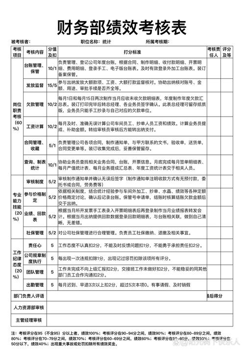 业绩考核如何科学制定？-图3
