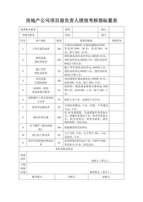 房产公司绩效考核办法如何有效落地？-图2