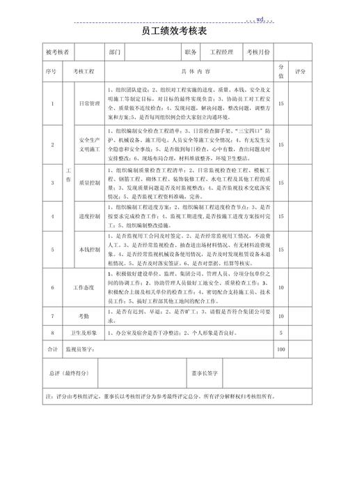 房产公司绩效考核办法如何有效落地？-图1