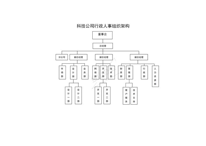 为何公司人事部与技术部分开设置？-图2