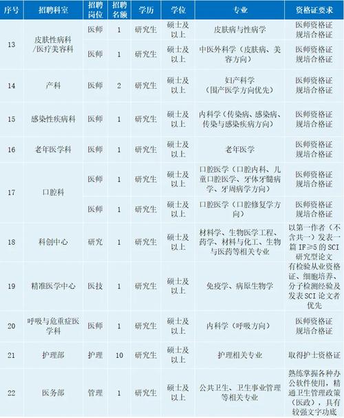 广元护士招聘何时开始？要求有哪些？-图2