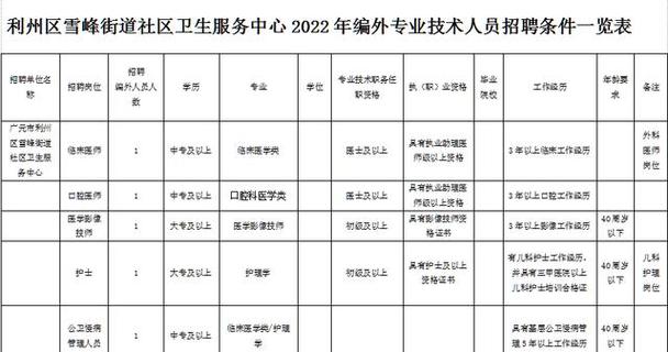 广元护士招聘何时开始？要求有哪些？-图1