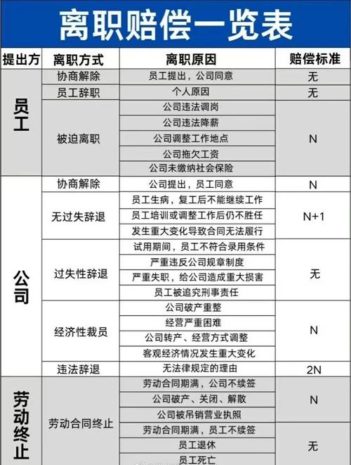 公司离职不愿意给补偿金-图1