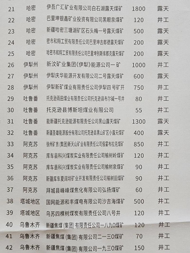 新疆煤矿招聘信息有哪些岗位和要求？-图2