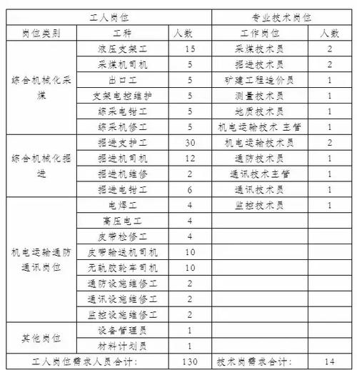新疆煤矿招聘信息有哪些岗位和要求？-图1