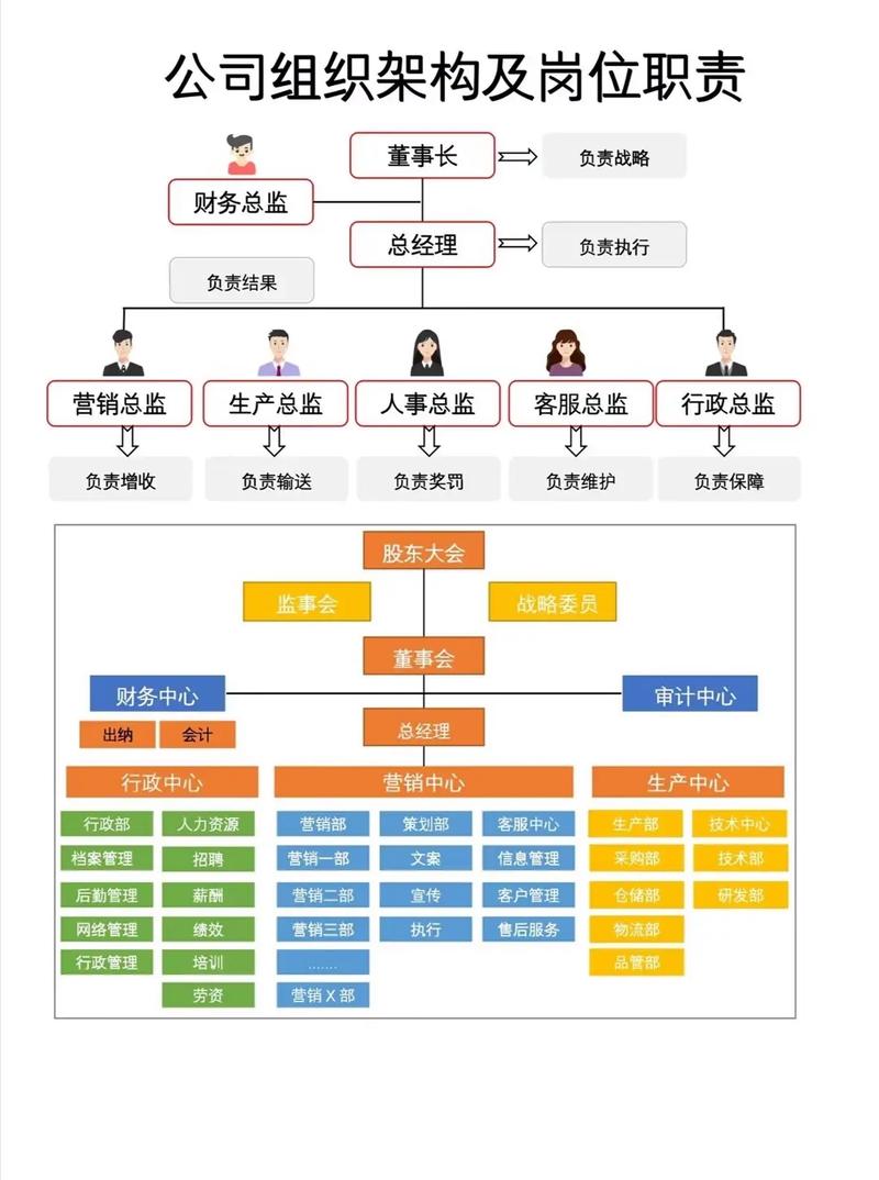 公司管理混乱与人事关系如何破解？-图2