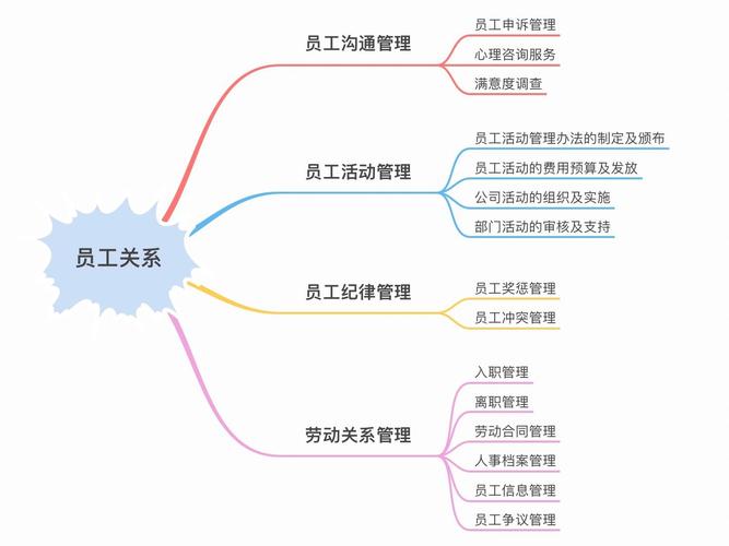 公司管理混乱与人事关系如何破解？-图1