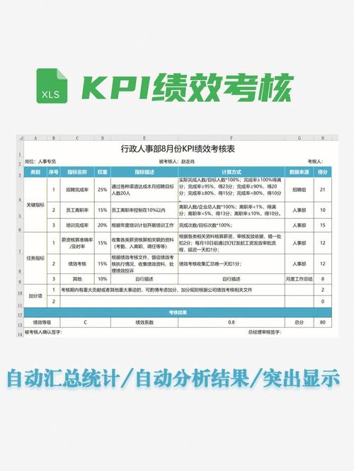 Z公司KPI考核问题出在哪？-图2