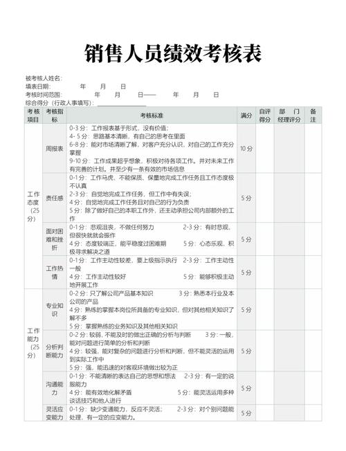 Z公司KPI考核问题出在哪？-图1