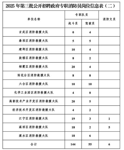 江苏消防员招聘何时开始？条件有哪些？-图1