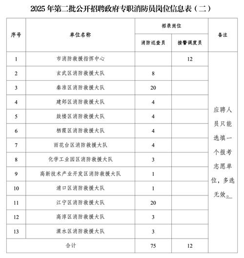 江苏消防员招聘何时开始？条件有哪些？-图3