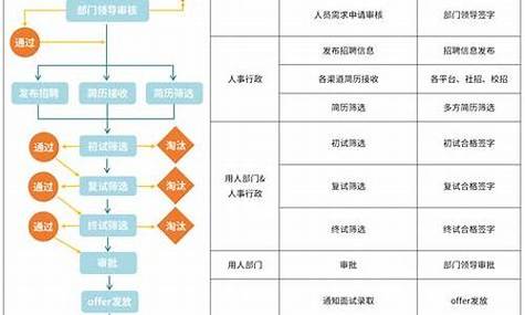 互联网外包公司招聘流程是怎样的？-图1