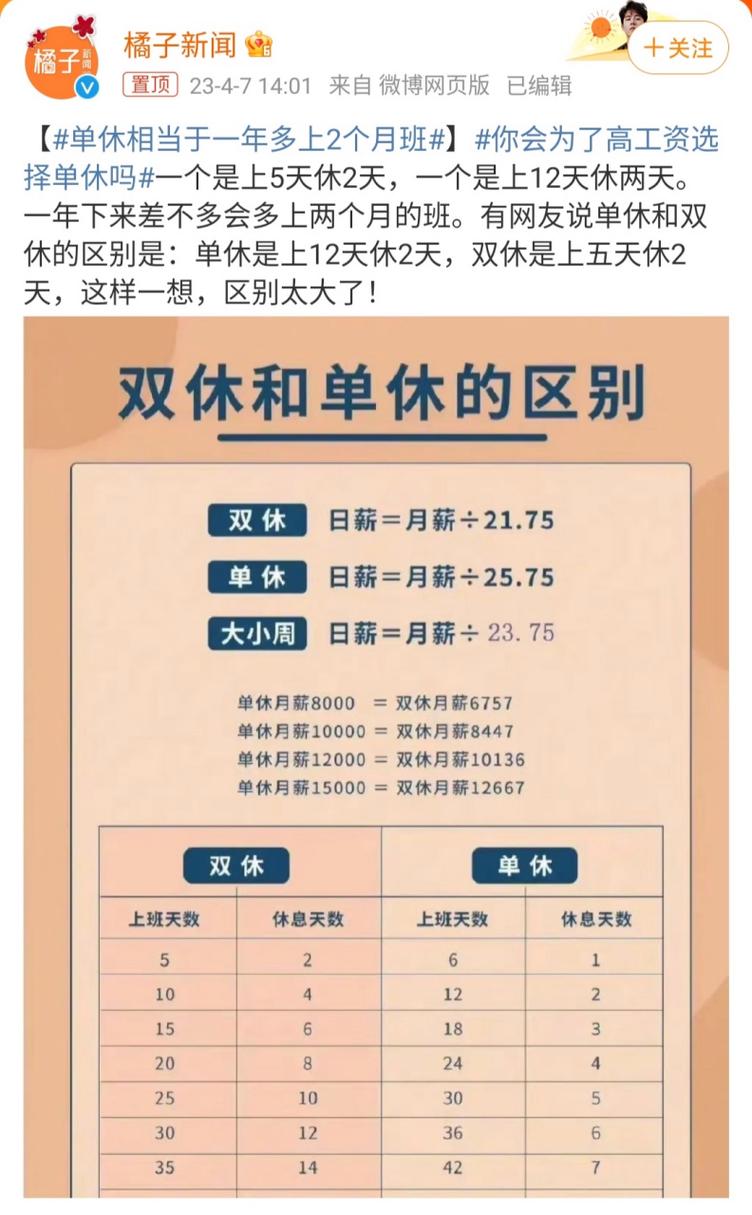 公司单休改双休，劳动者该如何应对？-图2