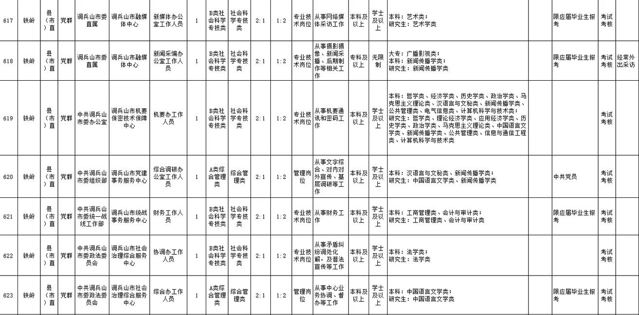 调兵山有哪些最新招聘信息？-图1